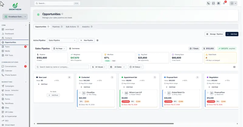 Growtheon sales pipeline dashboard