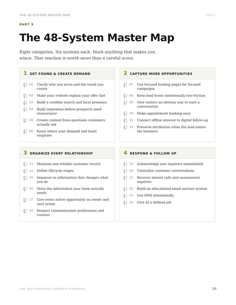 The 48-System Master Map spread listing every growth system