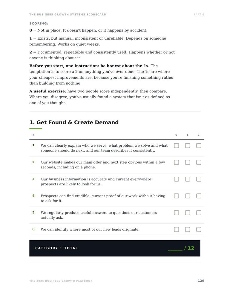 The Business Growth Systems Scorecard with 0-2 scoring columns