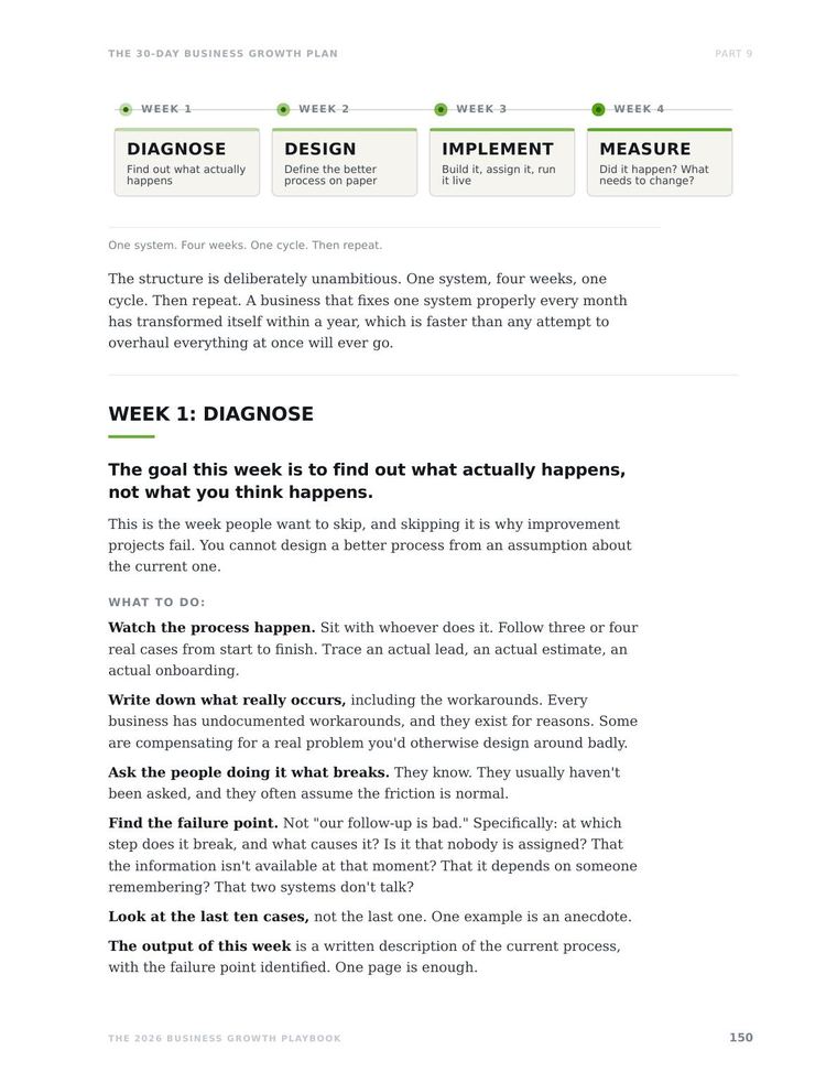 The 30-Day Business Growth Plan week-by-week spread